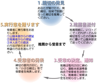 あなたの感動を推薦しましょう