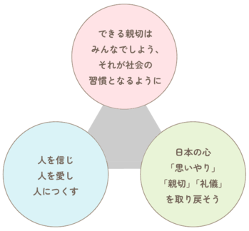 「小さな親切」運動